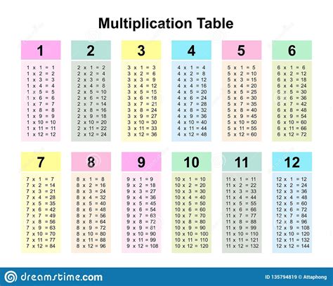 1980*3|1980 Times Tables